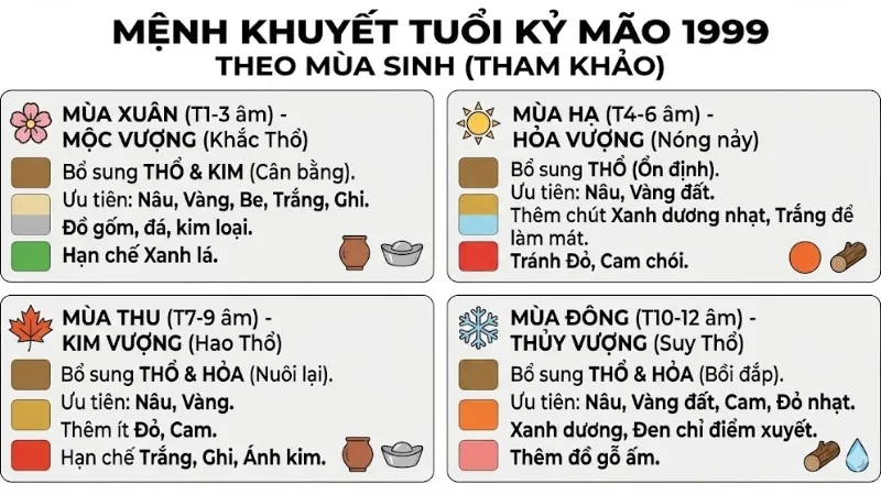 Hình ảnh mô tả cho bài viết: 1999 mệnh gì