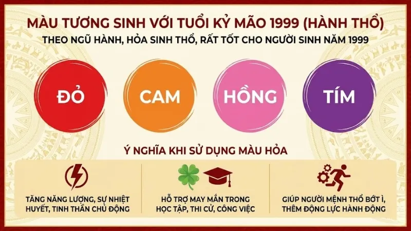 Hình ảnh mô tả cho bài viết: 1999 mệnh gì